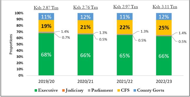 Who does the Kenya Parliamentary represent?